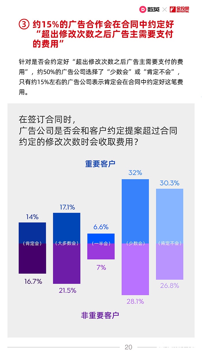 數英×金投賞聯合發(fā)布《2021廣告行業(yè)合作生態(tài)報告》