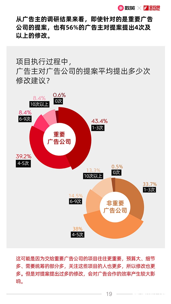 數英×金投賞聯合發(fā)布《2021廣告行業(yè)合作生態(tài)報告》
