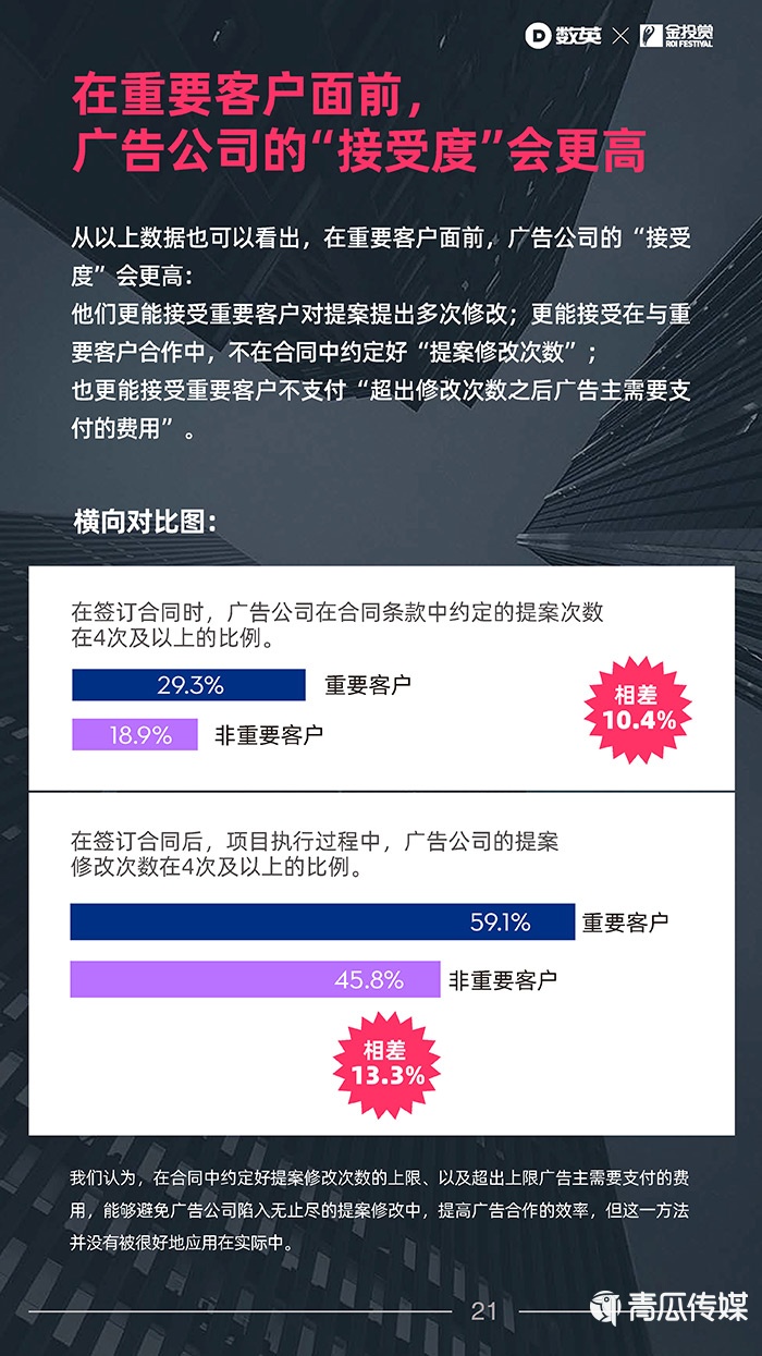 數英×金投賞聯合發(fā)布《2021廣告行業(yè)合作生態(tài)報告》