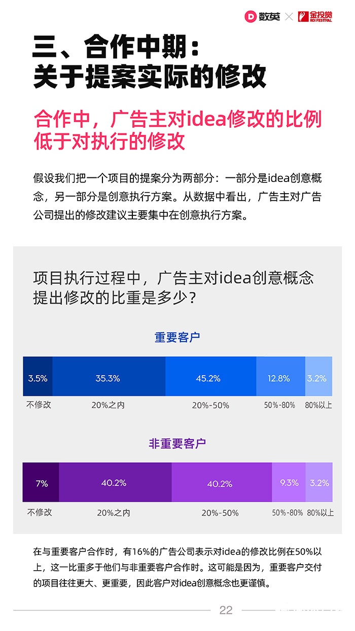 數英×金投賞聯合發(fā)布《2021廣告行業(yè)合作生態(tài)報告》