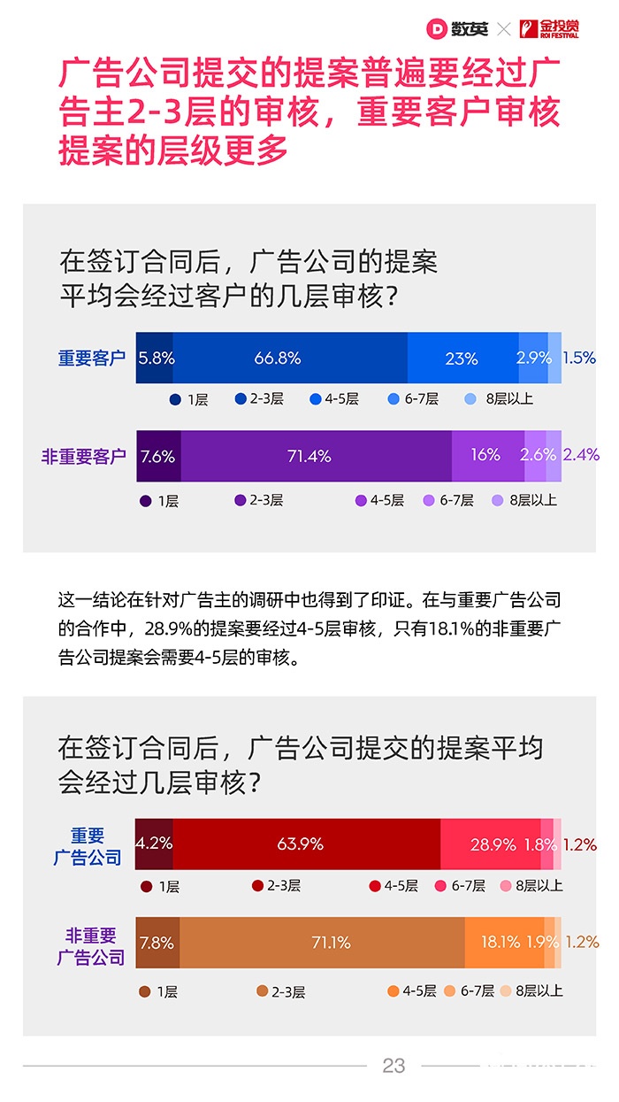 數英×金投賞聯合發(fā)布《2021廣告行業(yè)合作生態(tài)報告》