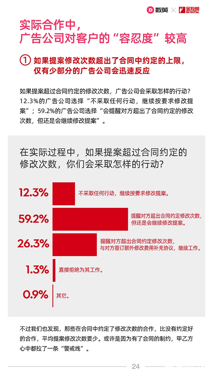 數英×金投賞聯合發(fā)布《2021廣告行業(yè)合作生態(tài)報告》