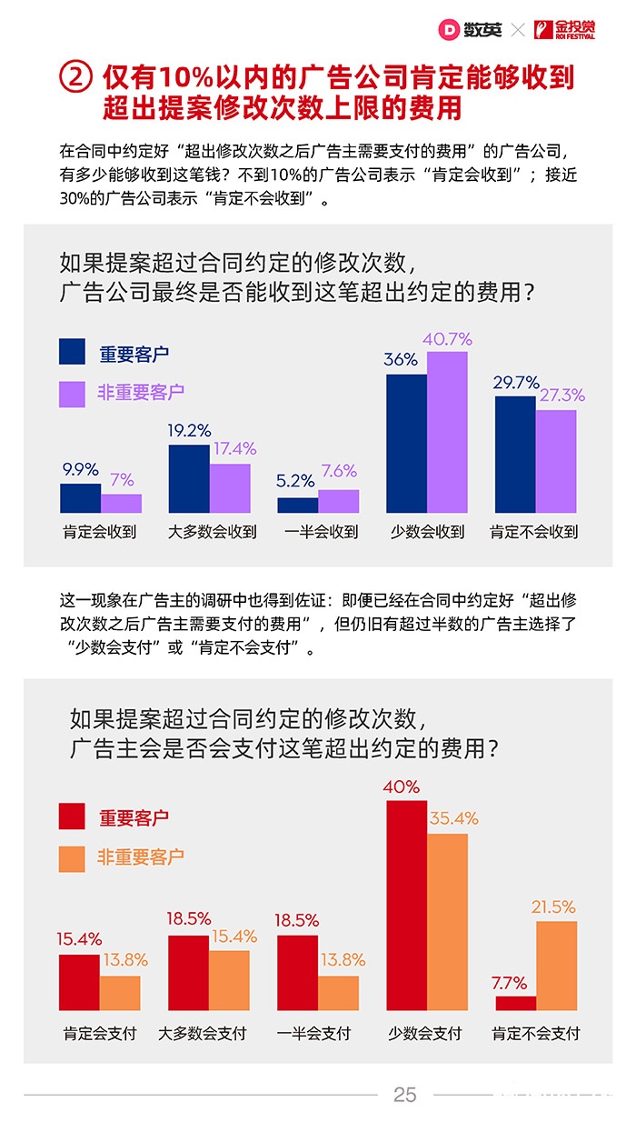 數英×金投賞聯合發(fā)布《2021廣告行業(yè)合作生態(tài)報告》