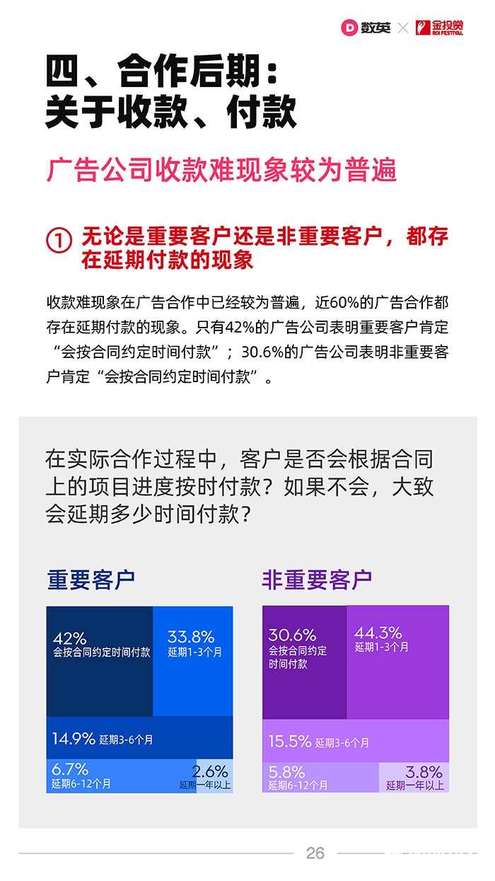 數英×金投賞聯合發(fā)布《2021廣告行業(yè)合作生態(tài)報告》
