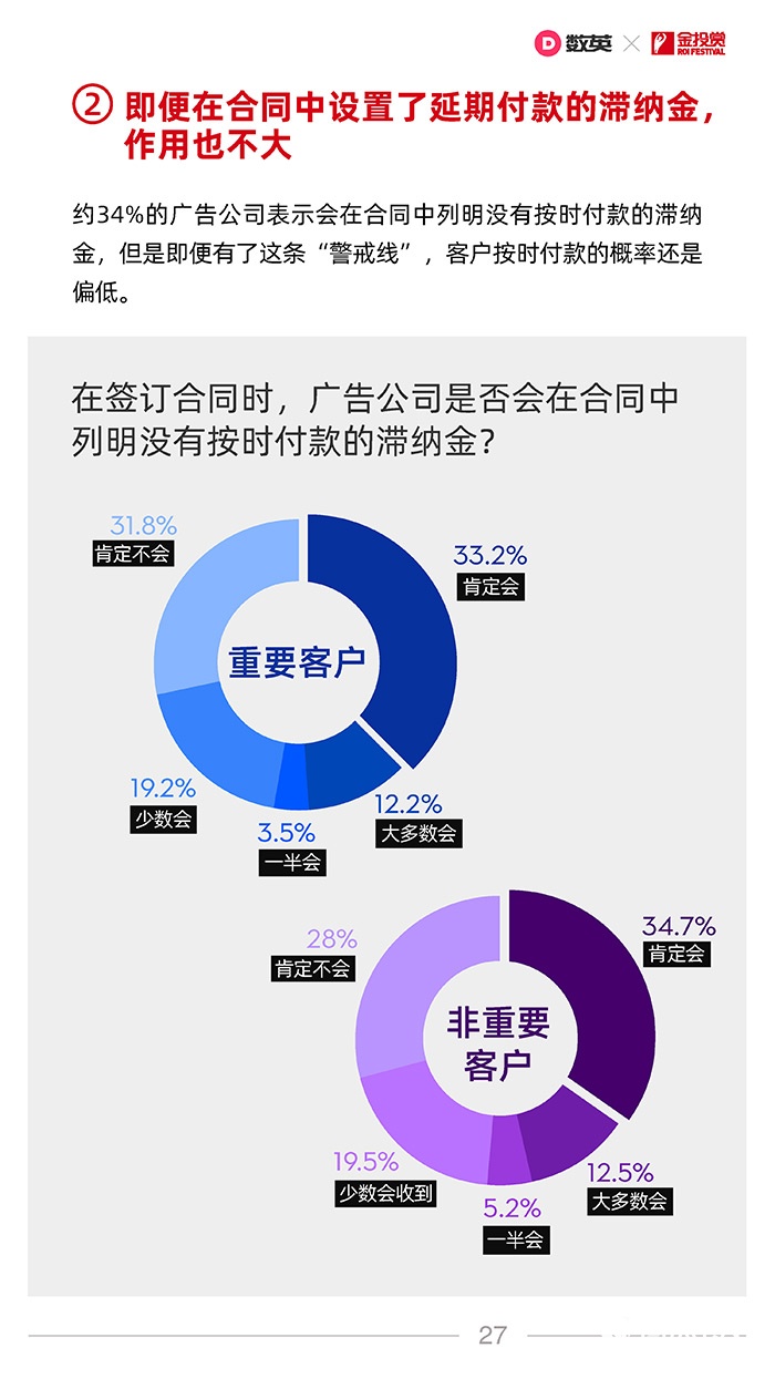 數英×金投賞聯合發(fā)布《2021廣告行業(yè)合作生態(tài)報告》