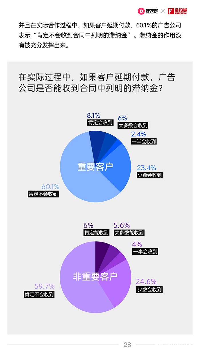 數英×金投賞聯合發(fā)布《2021廣告行業(yè)合作生態(tài)報告》