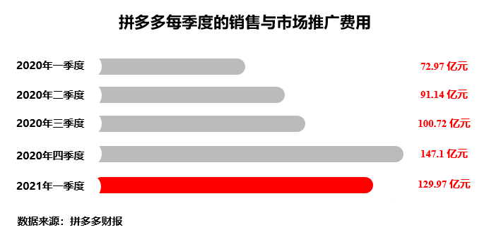 拼多多的618靜悄悄