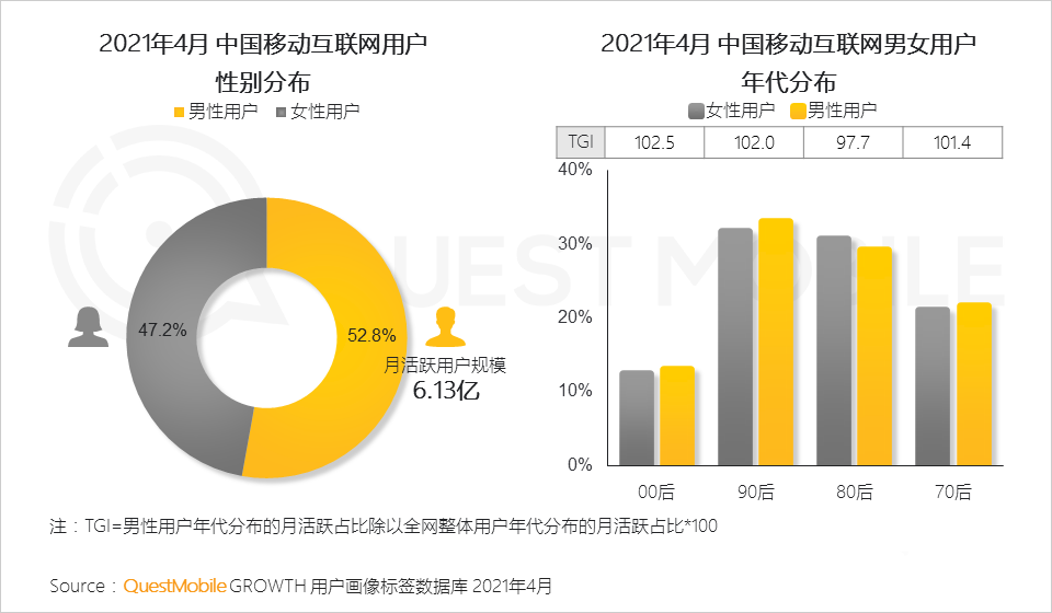 021男性消費洞察報告！
