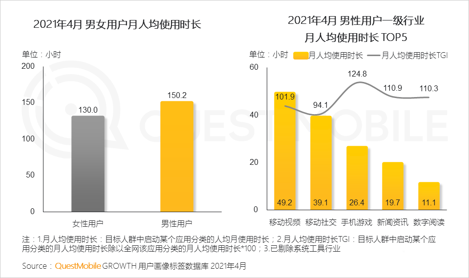 021男性消費洞察報告！
