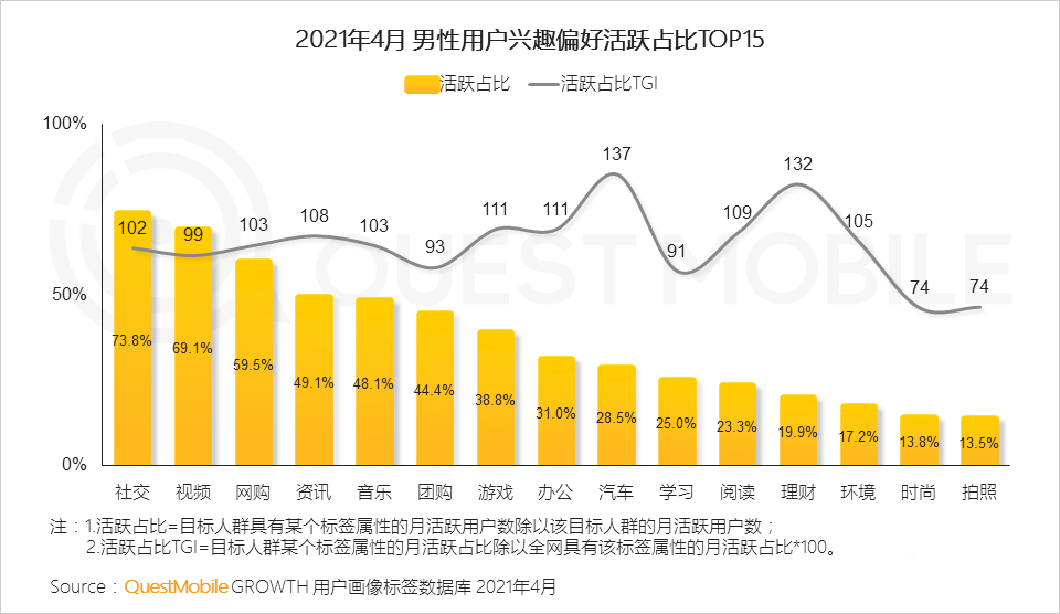 021男性消費洞察報告！