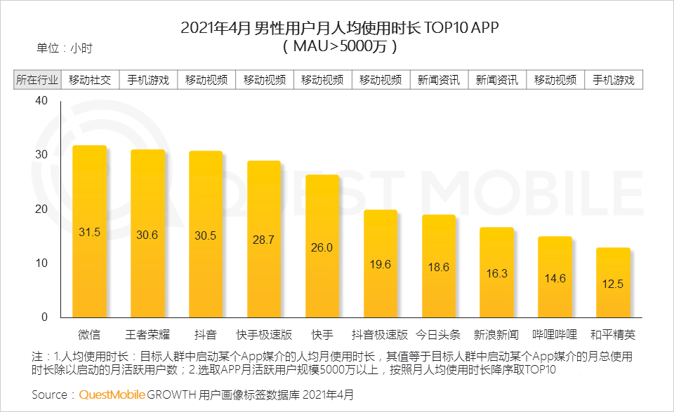 021男性消費洞察報告！