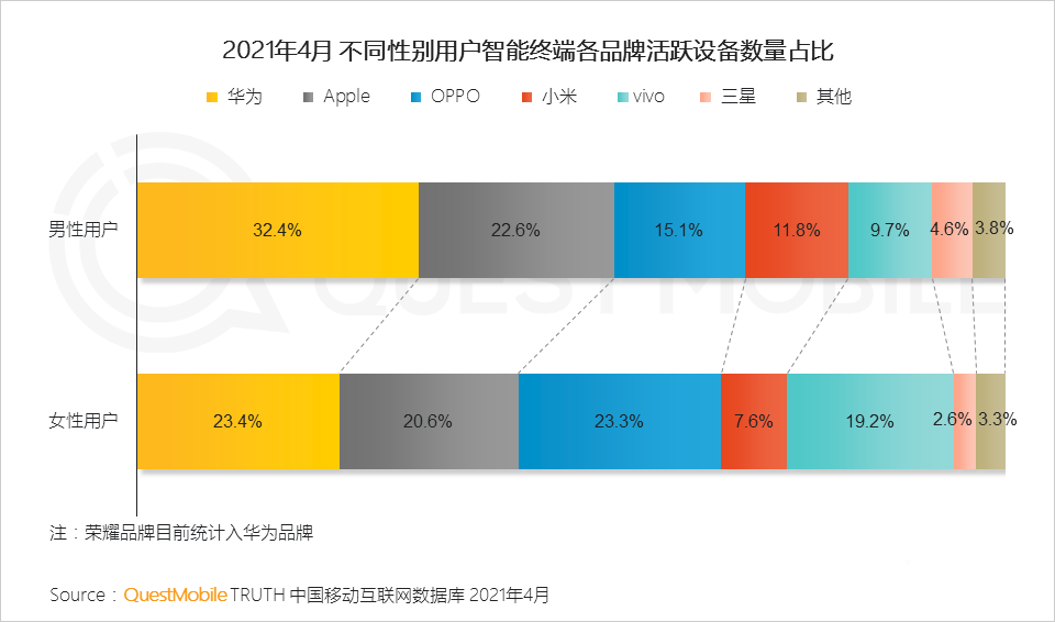 021男性消費洞察報告！