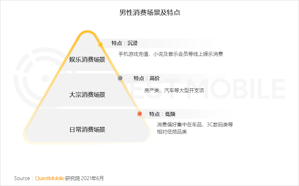 021男性消費洞察報告！