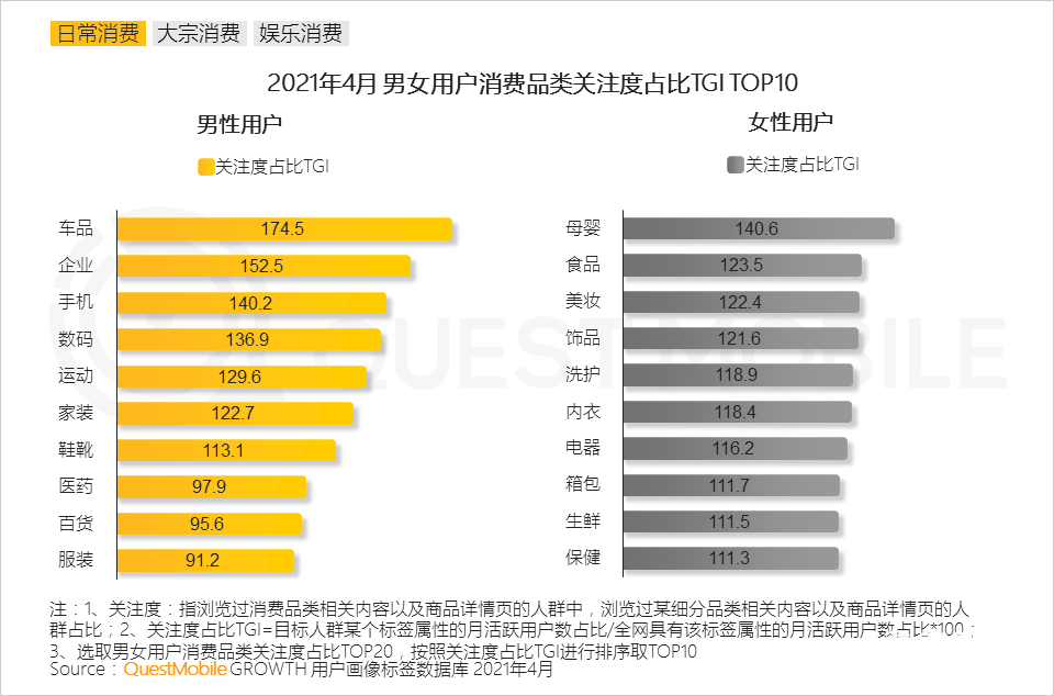 021男性消費洞察報告！