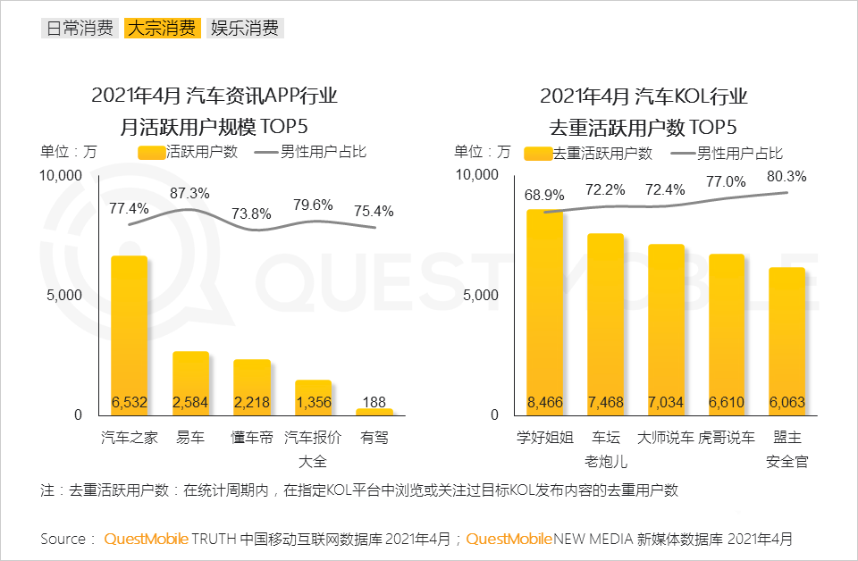 021男性消費洞察報告！