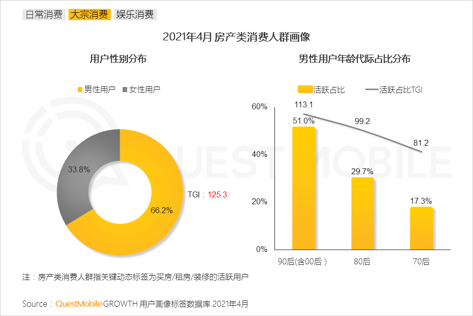 021男性消費洞察報告！