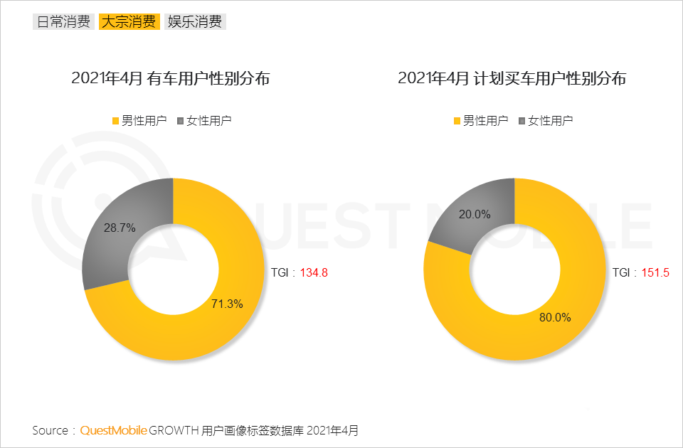 021男性消費洞察報告！