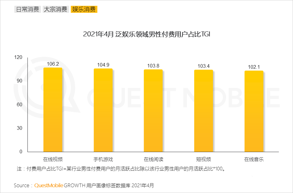 021男性消費洞察報告！