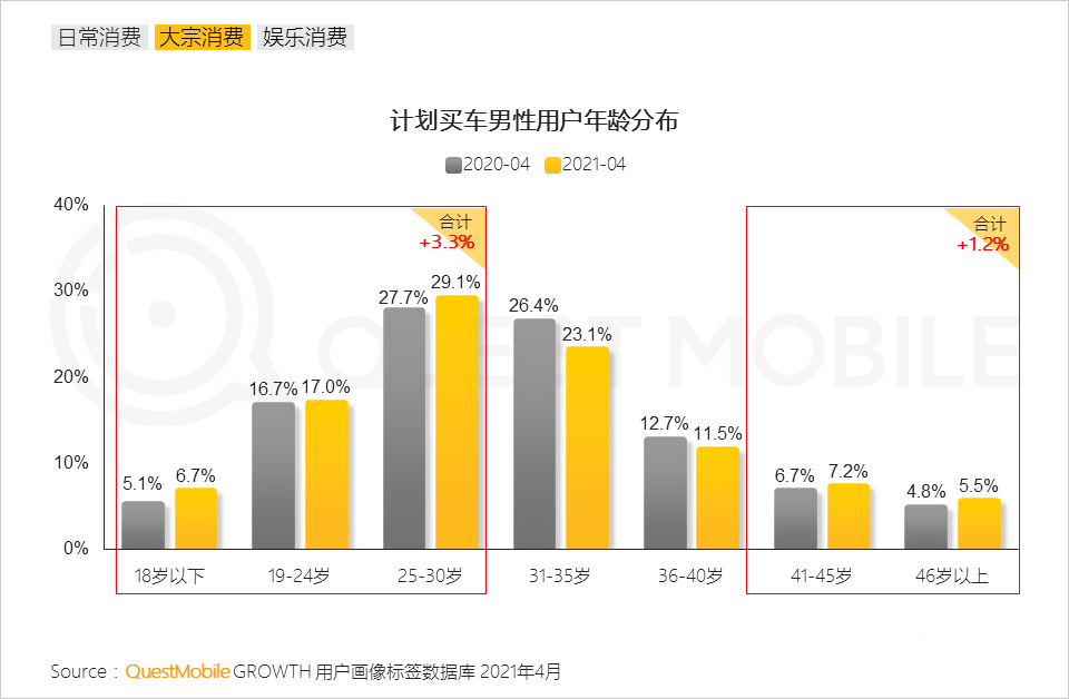 021男性消費洞察報告！