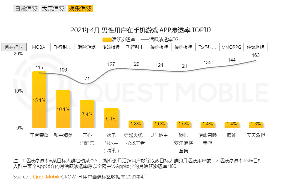 021男性消費洞察報告！