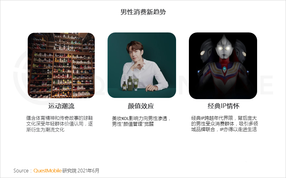 021男性消費洞察報告！