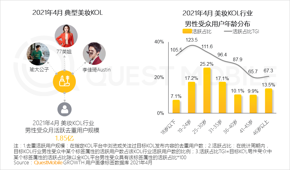 021男性消費洞察報告！