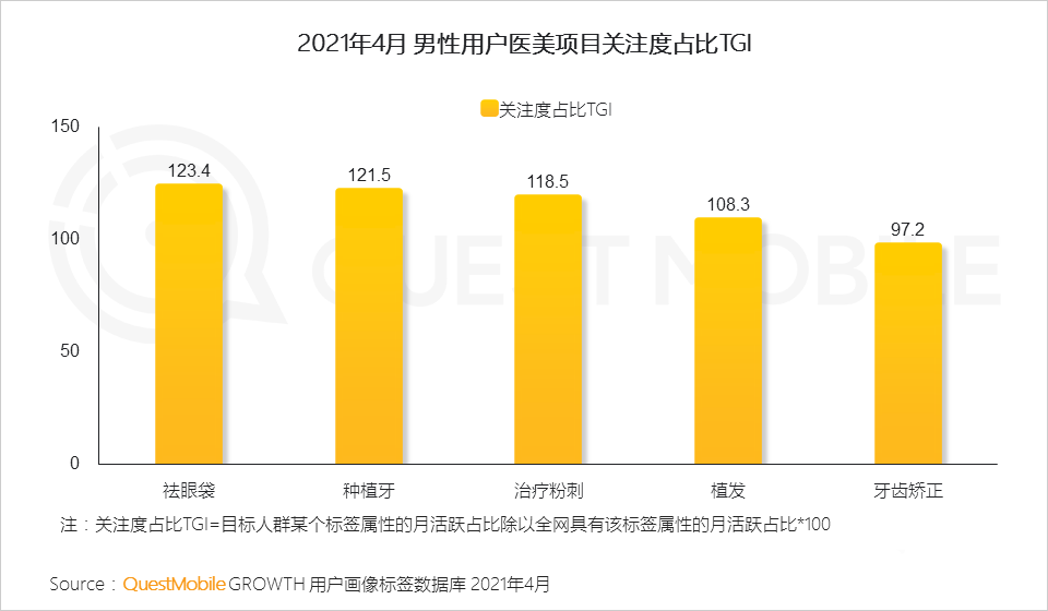 021男性消費洞察報告！