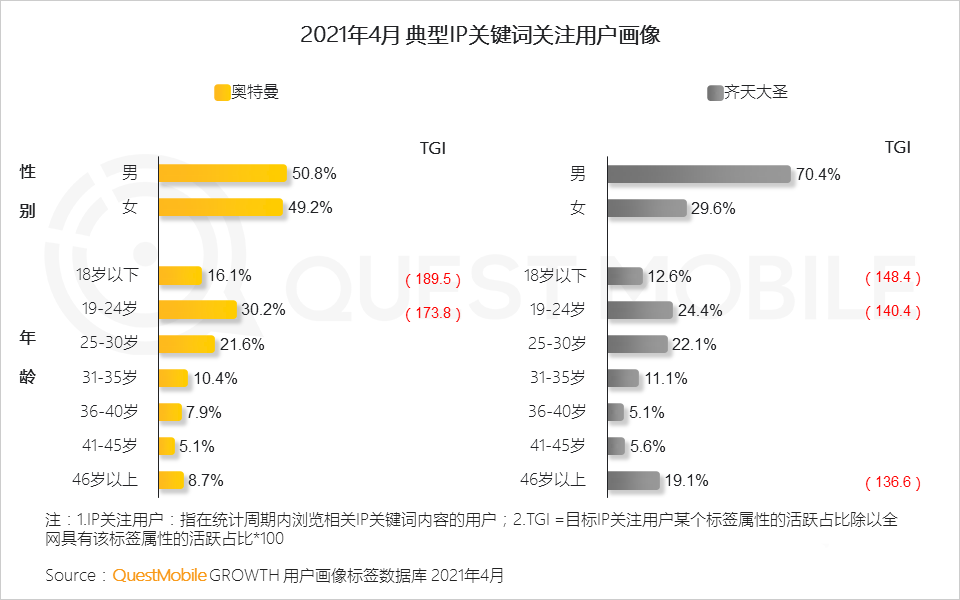 021男性消費洞察報告！