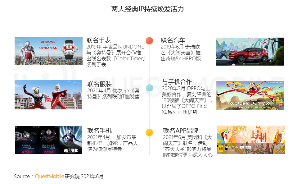 021男性消費洞察報告！