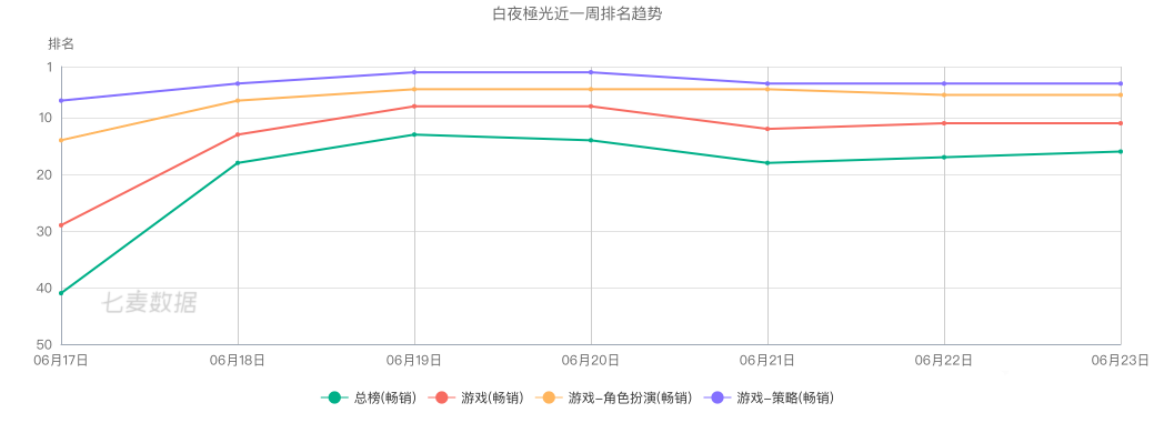 二次元，騰訊游戲帝國(guó)的裂縫