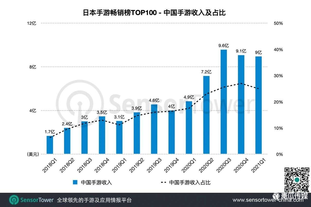 二次元，騰訊游戲帝國(guó)的裂縫