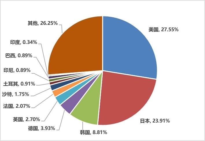 二次元，騰訊游戲帝國(guó)的裂縫