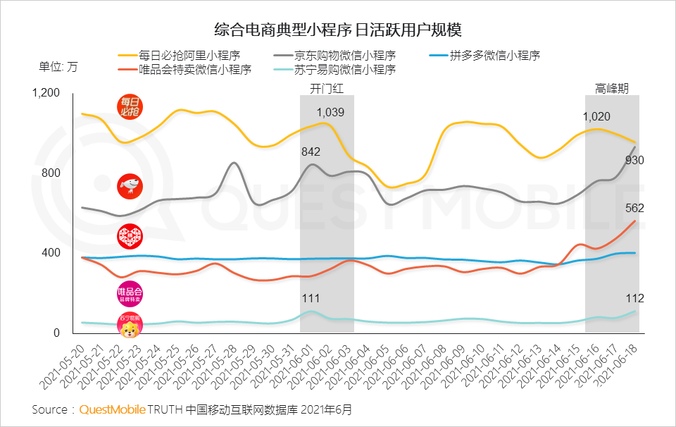 021年618電商市場報(bào)告