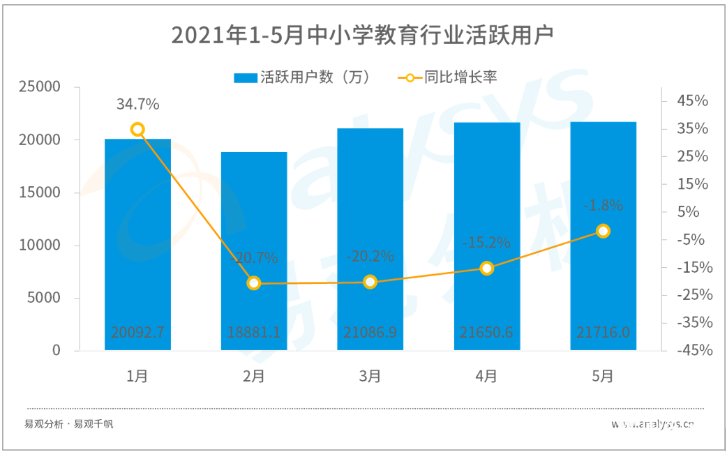 鳥(niǎo)哥筆記,行業(yè)報(bào)告,易觀分析,行業(yè)報(bào)告,市場(chǎng)洞察,教育