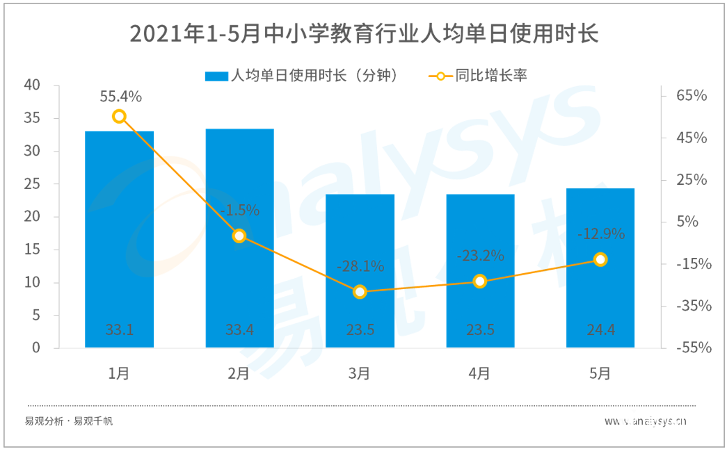 鳥(niǎo)哥筆記,行業(yè)報(bào)告,易觀分析,行業(yè)報(bào)告,市場(chǎng)洞察,教育