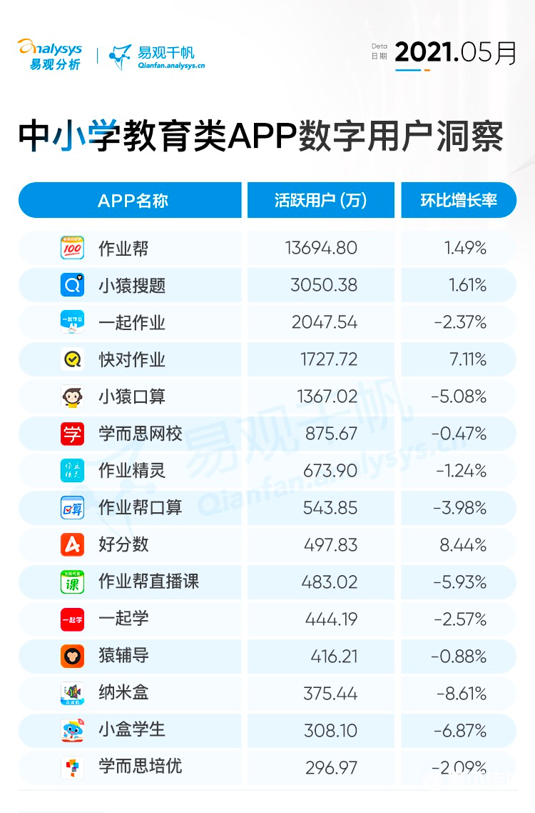 鳥(niǎo)哥筆記,行業(yè)報(bào)告,易觀分析,行業(yè)報(bào)告,市場(chǎng)洞察,教育