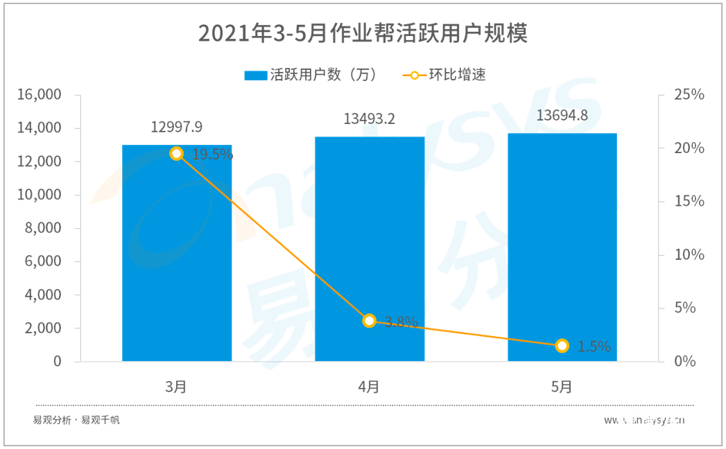 鳥(niǎo)哥筆記,行業(yè)報(bào)告,易觀分析,行業(yè)報(bào)告,市場(chǎng)洞察,教育