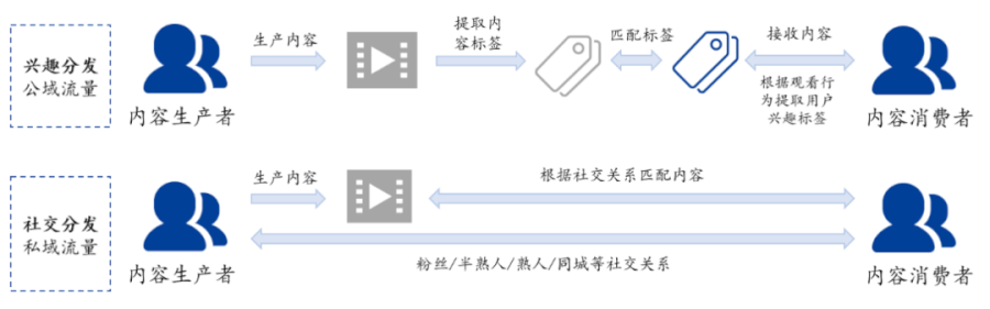 短視頻3大巨頭，誰會更勝一籌？ 