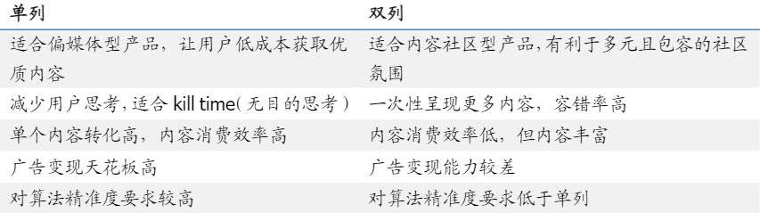 短視頻3大巨頭，誰會更勝一籌？ 