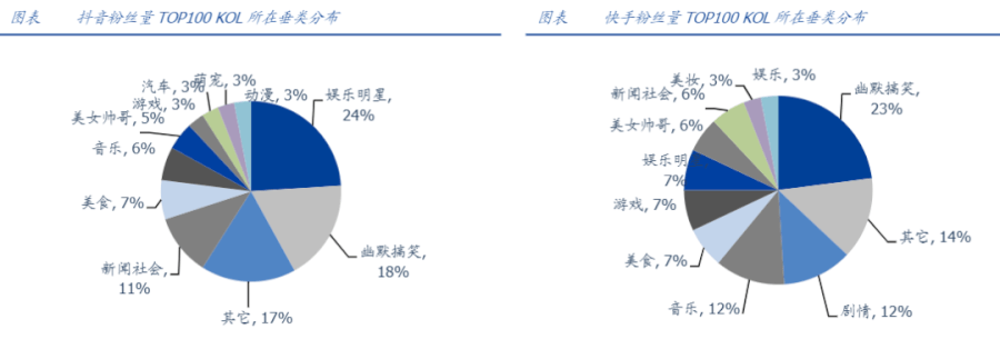 短視頻3大巨頭，誰會更勝一籌？ 
