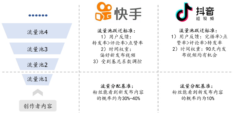 短視頻3大巨頭，誰會更勝一籌？ 