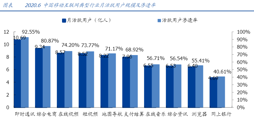 短視頻3大巨頭，誰會更勝一籌？ 