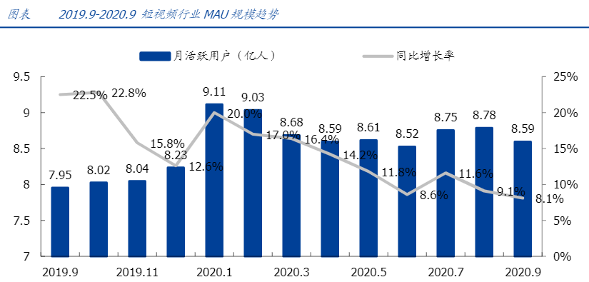 短視頻3大巨頭，誰會更勝一籌？ 