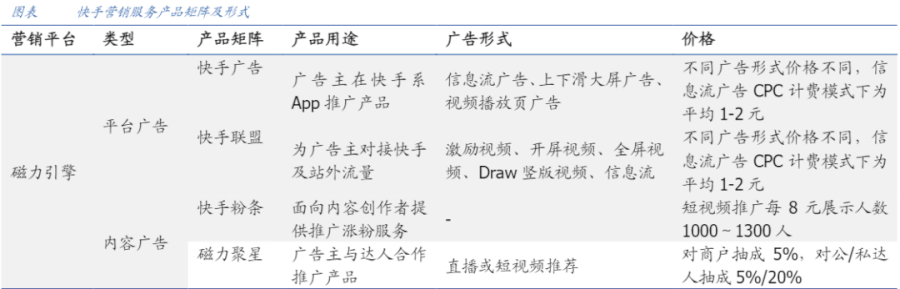 短視頻3大巨頭，誰會更勝一籌？ 