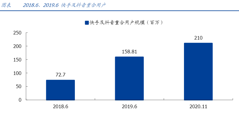 短視頻3大巨頭，誰會更勝一籌？ 