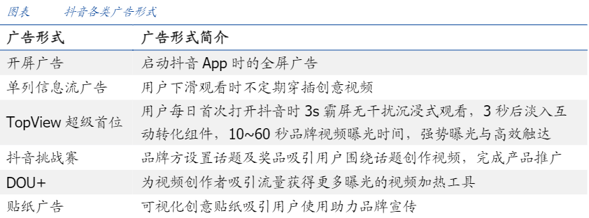 短視頻3大巨頭，誰會更勝一籌？ 