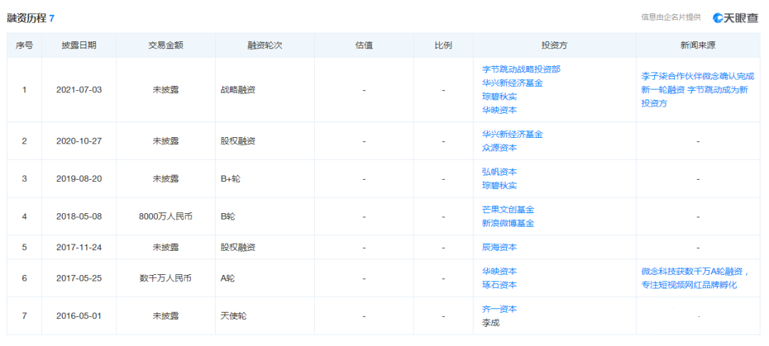 字節(jié)跳動押注千萬大V李子柒，圖啥？