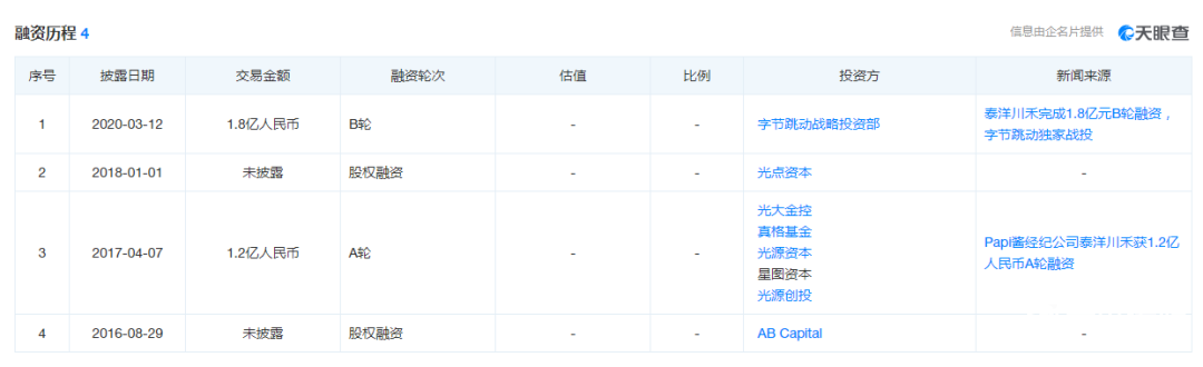 字節(jié)跳動押注千萬大V李子柒，圖啥？