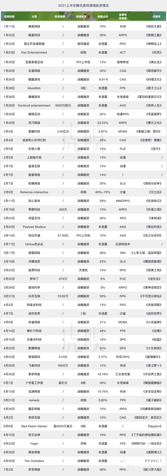 騰訊越來越不懂游戲了