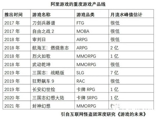 騰訊越來越不懂游戲了